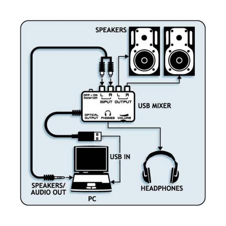 Аудиоинтерфейс BEHRINGER UCA 202 U-CONTROL