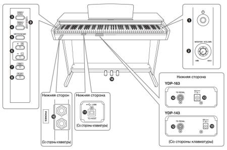 Пианино цифровое YAMAHA YDP-163R